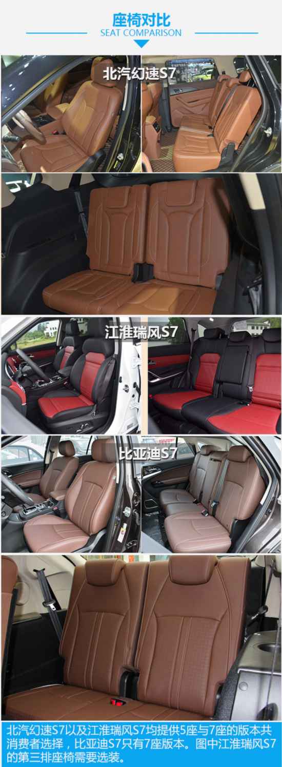 ͬ����ͬ�� ����S7�ĶԾ�-ͼ1