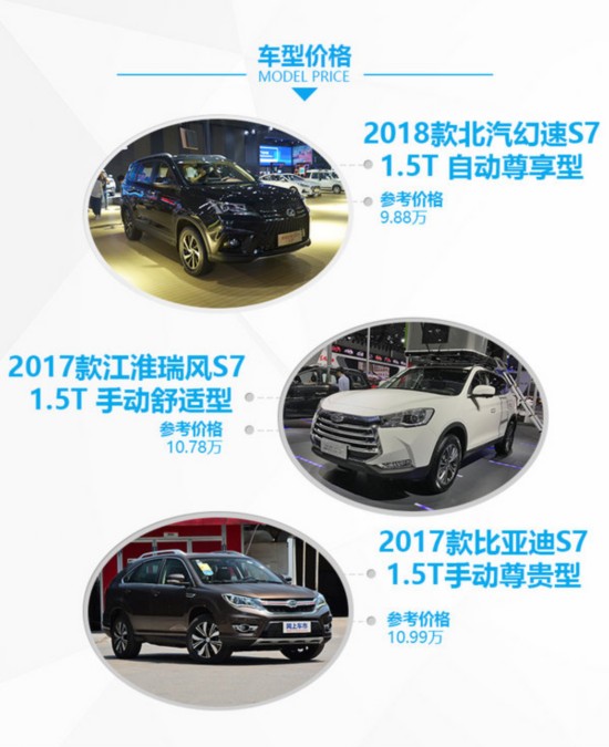 ͬ����ͬ�� ������Ϊ��S7������������SUV�Ծ�-ͼ1