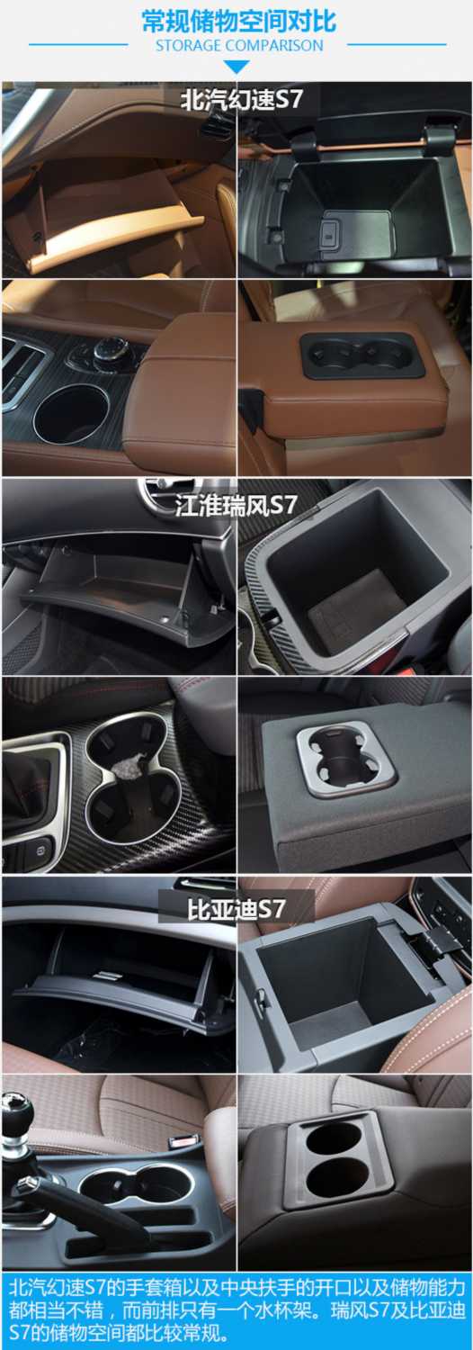 ͬ����ͬ�� ����S7�ĶԾ�-ͼ2