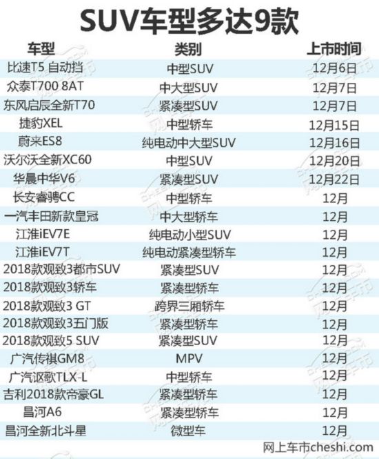 超20款新车将于12月上市 SUV最低仅9万(多图)-图1