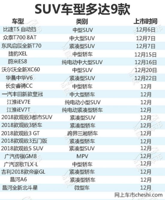 超20款新车将于12月上市 SUV最低仅9万(多图)-图1