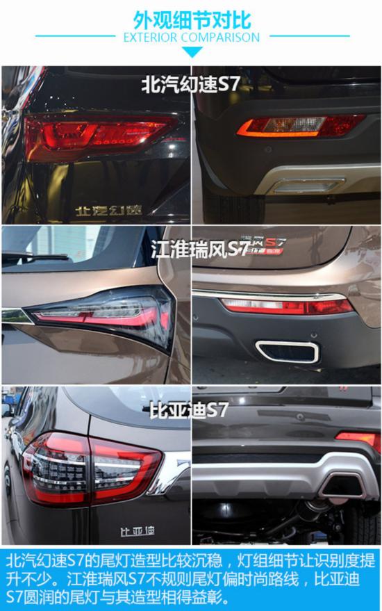 ͬ����ͬ�� ����S7�ĶԾ�-ͼ8