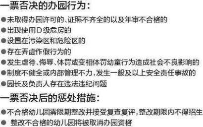 幼儿园发生虐待体罚 一票否决