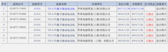 “最短命”iPhone再現工信部 懷舊還是重生