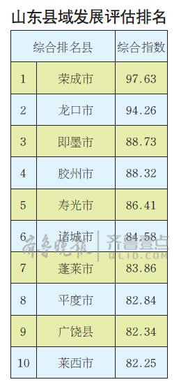 东营市人口总数_2015年枣庄常住人口数量(2)