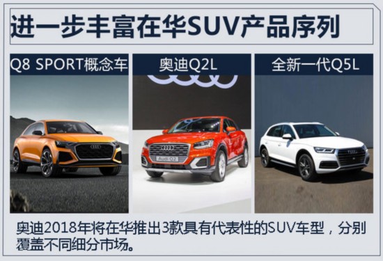 µڻ 2018ͷ3ذSUV-ͼ1