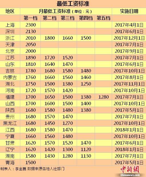 以严的标准要求_高新收入要求标准