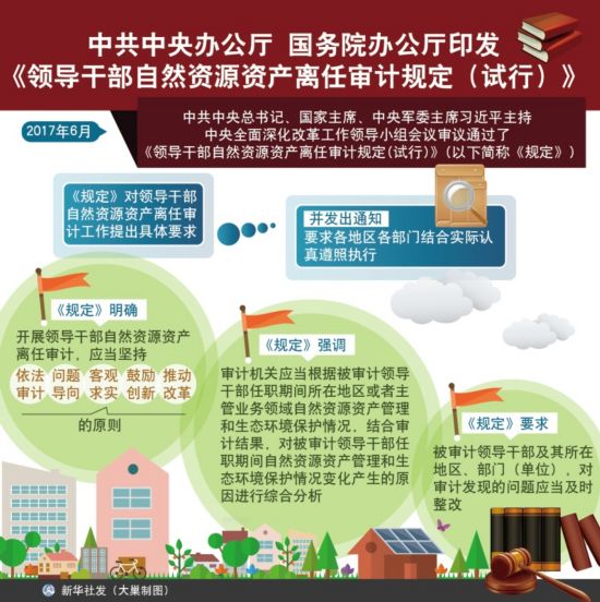 图表:中共中央办公厅 国务院办公厅印发《领导