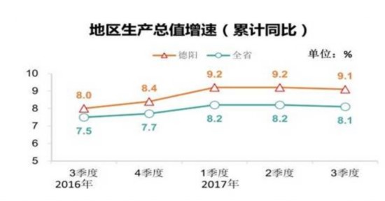 历史新起点:成都城市轴文明或影响德阳未来