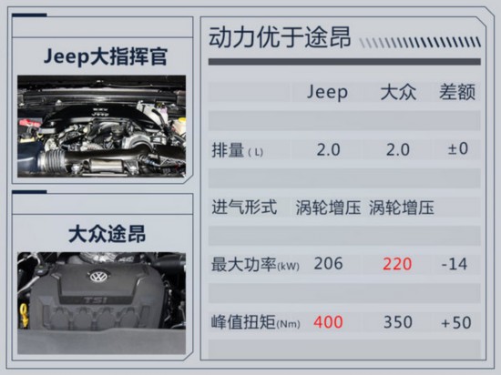 Jeep大7座SUV明年上市 命名大指挥官/搭2.0T-图1