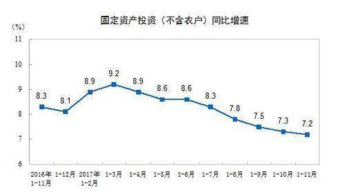 国家统计局回应gdp增长_国家统计局 第三季度GDP环比增长2.2 表(3)