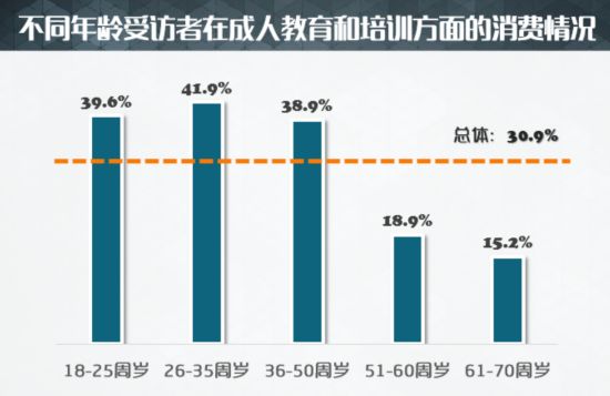 调查:市民消费方式逐步向发展型、现代型、享