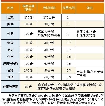 深圳中考改革方案公开征求意见