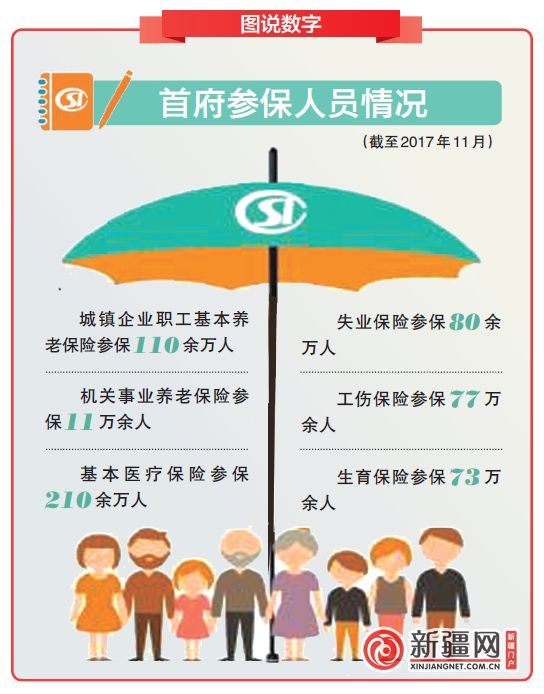 乌鲁木齐人口与计划生育_人口与计划生育法(2)