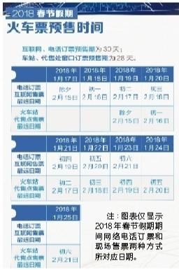 2018年春运火车票预售时间表出炉