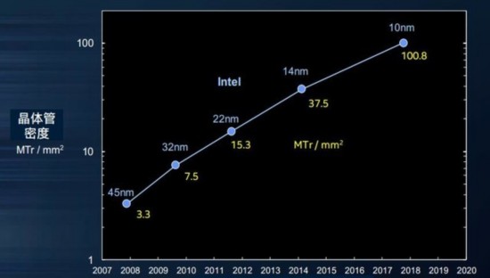 第8代酷睿处理器大众应该了解哪些细节? 