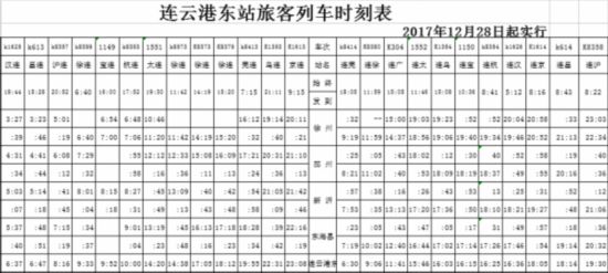 鐵路列車時刻調整 連雲港東站4趟列車有變化