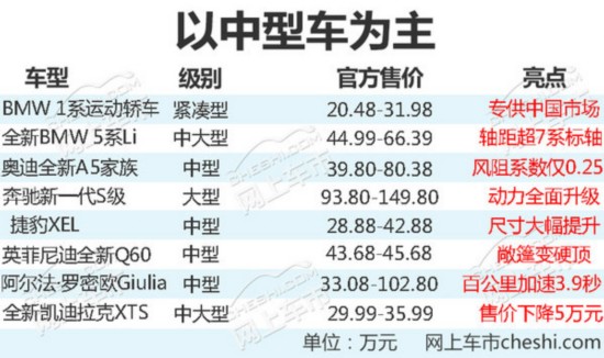 2017年上市的8大奢华轿<a target=_blank href='http://carxian.com'>车</a> 最低20万就买得到-图1