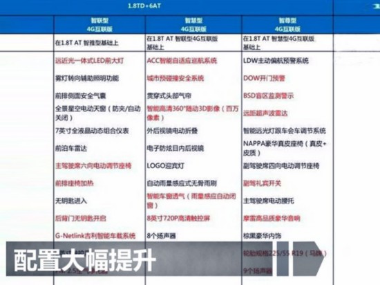 吉利博越将于1月迎首次改款 售价上涨2000元-图3