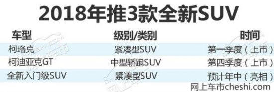 ˹´YETIʽͣ 꽫3ȫSUV-ͼ2