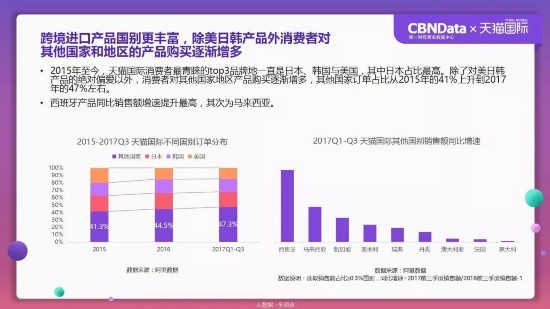 消费报告:西班牙马来西亚成新晋网红国 90后9