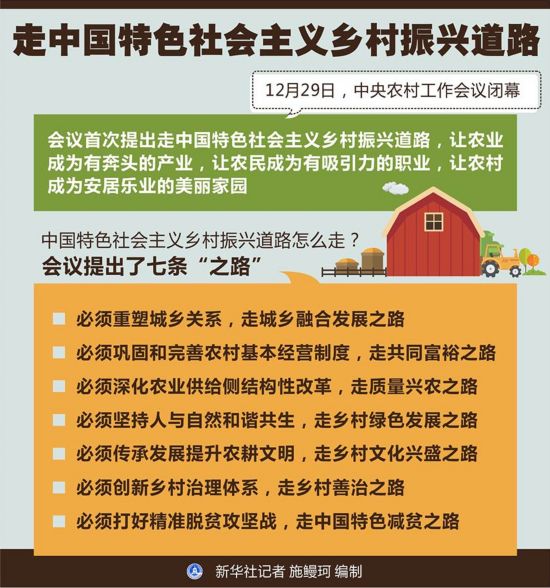 2017年中央农村工作会议传递六大新信号