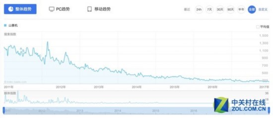 中国品牌冲高元年 2017手机硬件设计报告 