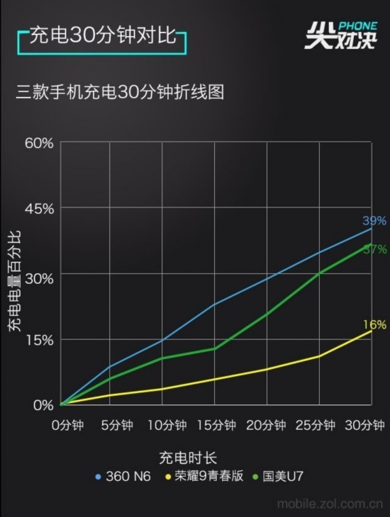 千元全面屏买谁 荣耀9\/国美\/360该选它