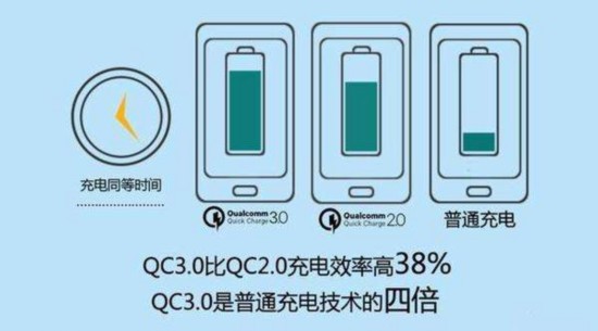 像素越高越好？20條手機常識僅1條是對的 
