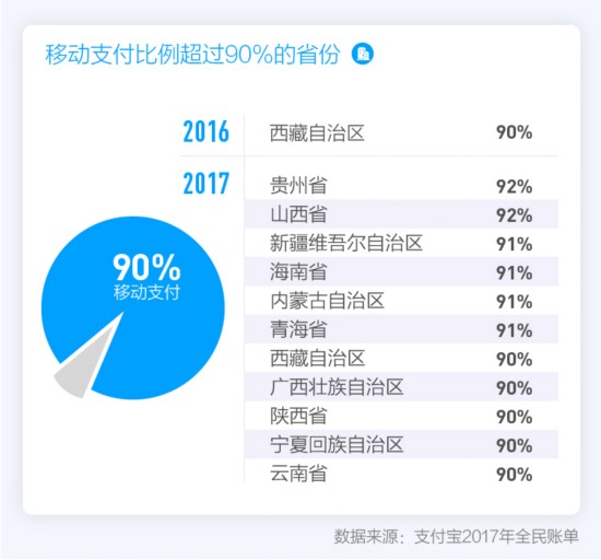 2017二维码全民账单：中国已成“码”背上的
