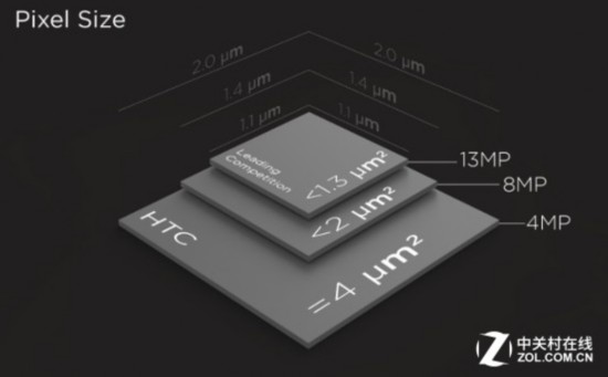 索尼IMX型號傳感器大盤點 誰能登頂稱王 