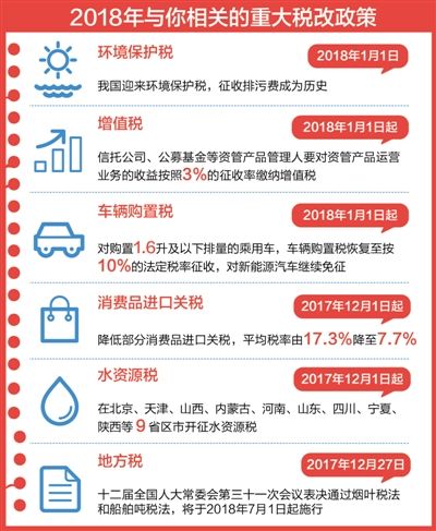 2018年,这些税改与你的钱包有关(聚焦高质量发