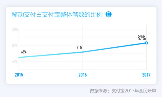 2017二维码全民账单：中国已成“码”背上的