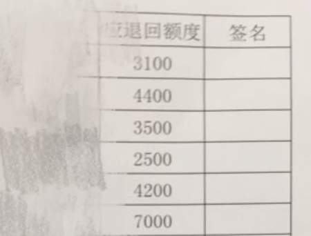 公司稱發錯年終獎 幾十名員工退還30余萬
