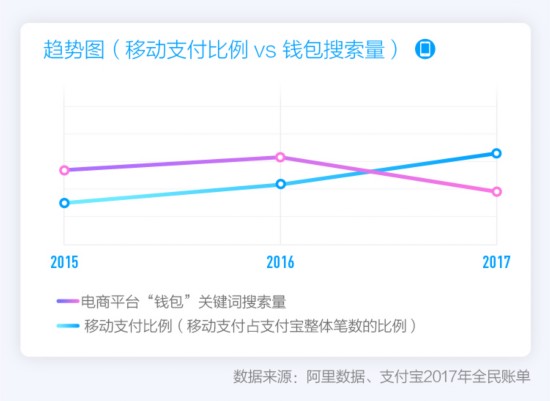 2017二维码全民账单：中国已成“码”背上的