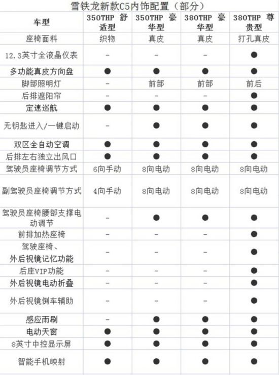 雪铁龙新款C5将于6月23日上市 共计4款车型