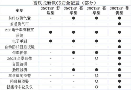 雪铁龙新款C5将于6月23日上市 共计4款车型