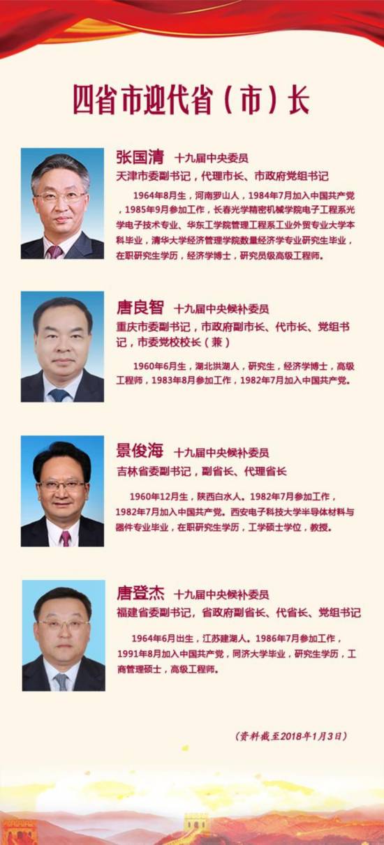 唐良智担任重庆市代市长;北京市委副书记景俊海调任吉林省委副书记,代