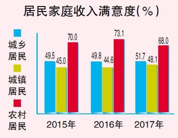 物价上涨图片_物价上涨居民收入(3)