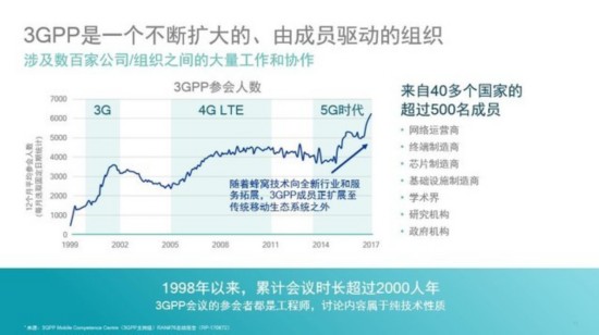 3GPP是個什麼組織 為啥5G標准離不開它 