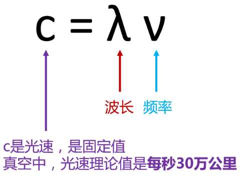 3GPP是個什麼組織 為啥5G標准離不開它 