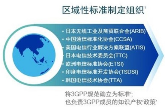 3GPP是個什麼組織 為啥5G標准離不開它 