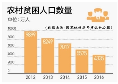 我国农村人口问题_成事在 人 人口问题投资研究系列之一(3)