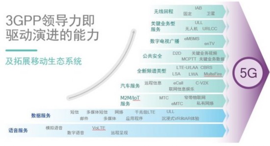 3GPP是個什麼組織 為啥5G標准離不開它 