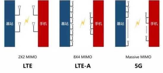 3GPP是個什麼組織 為啥5G標准離不開它 