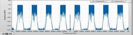 3GPP是個什麼組織 為啥5G標准離不開它 