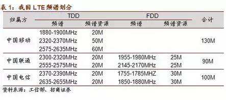 3GPP是個什麼組織 為啥5G標准離不開它 