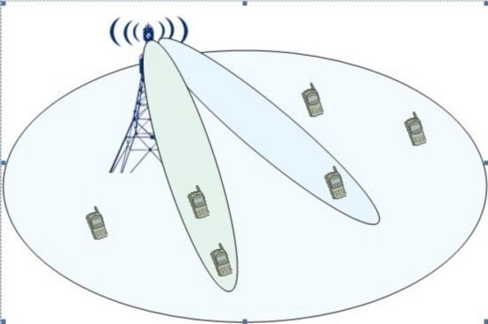 3GPP是個什麼組織 為啥5G標准離不開它 