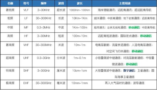 3GPP是個什麼組織 為啥5G標准離不開它 