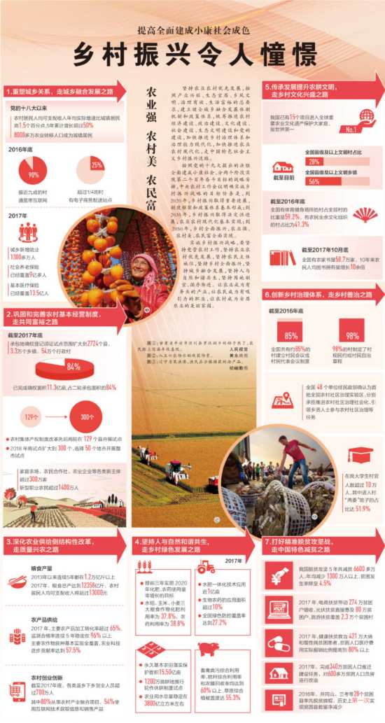 乡村振兴战略目标任务明确 一图看懂2017变化